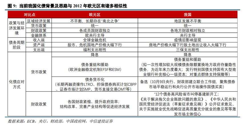 欧元区“化债牛”启示录