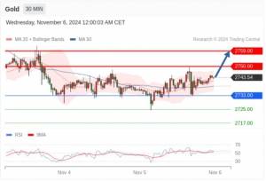 11.6TradingCentral行情分析（免费送指标）