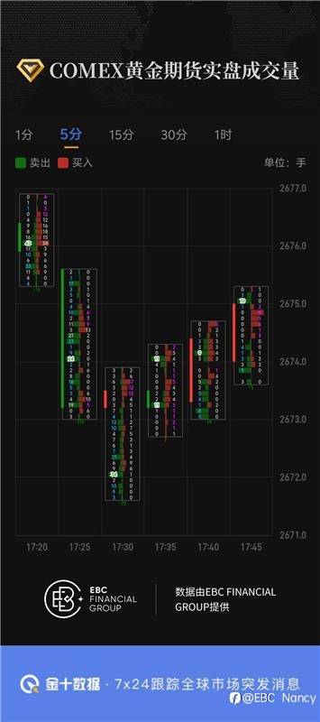 COMEX黄金期货实盘成交量