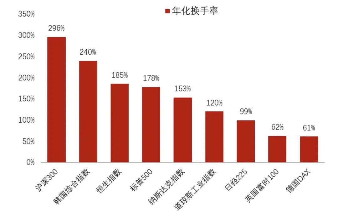 李迅雷：弱化融资功能就能强化投资功能？