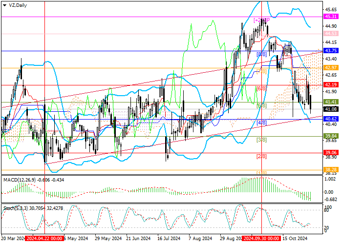 Verizon Communications Inc.: Murrey analysis