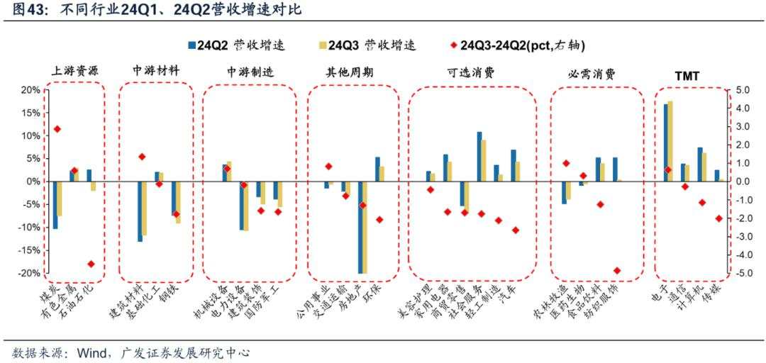 透视A股三季报：哪些行业有望率先反转？