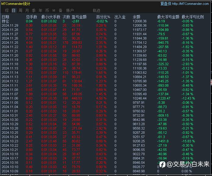 11月30日交易周小结（十一）