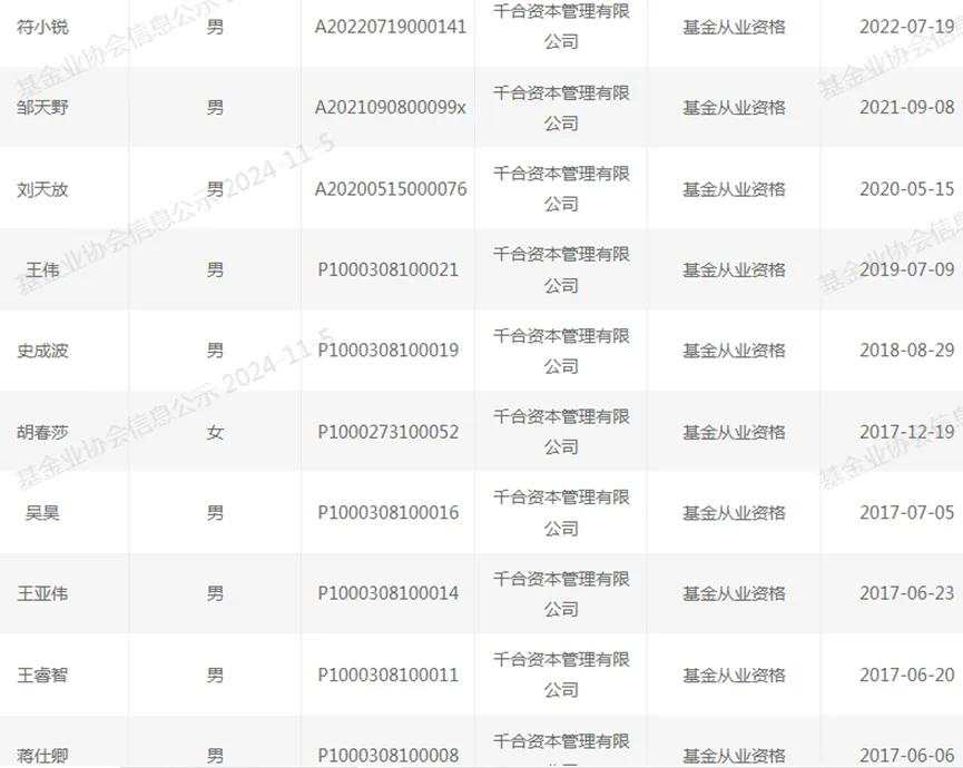 “公募一哥”王亚伟 “背后事”