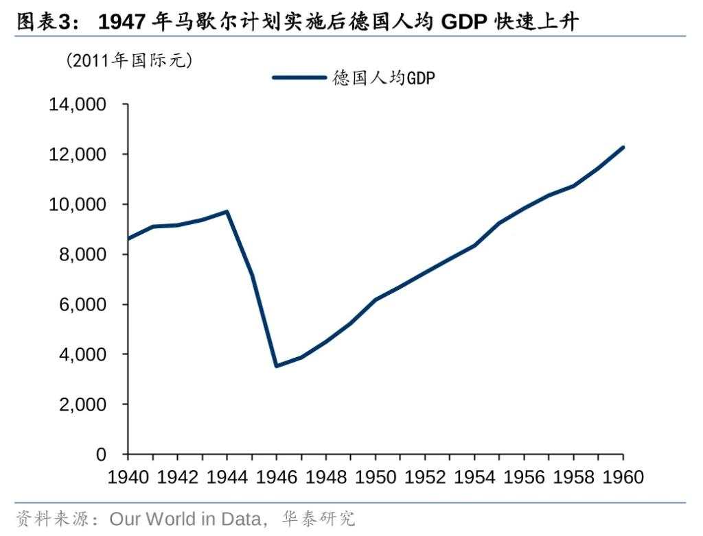 从美元循环视角看特朗普2.0