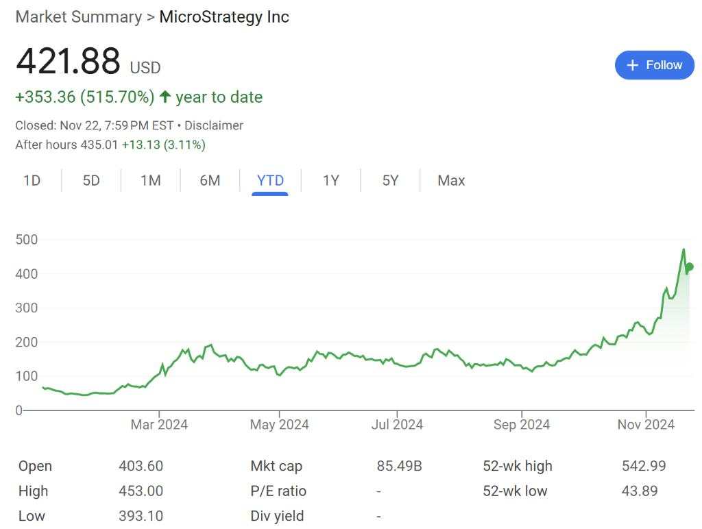 史上最疯狂？MSTR领衔美股比特币爆炒！