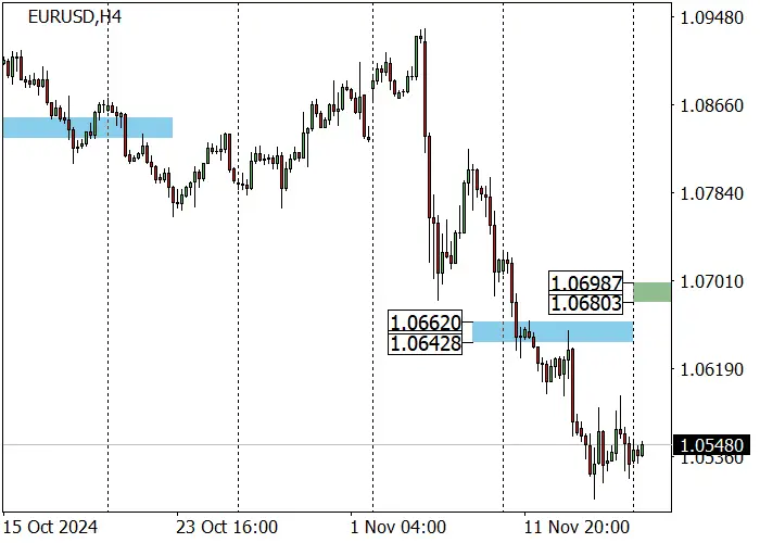 EUR/USD: ĐỒNG EURO VẪN CHỊU ÁP LỰC TỪ “PHE GẤU”