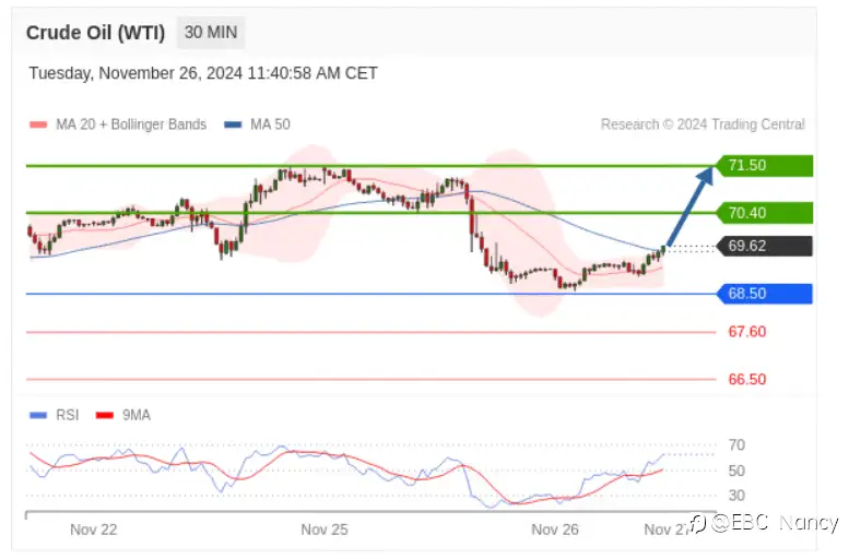 TradingCentral每日分析：欧美黄金原油
