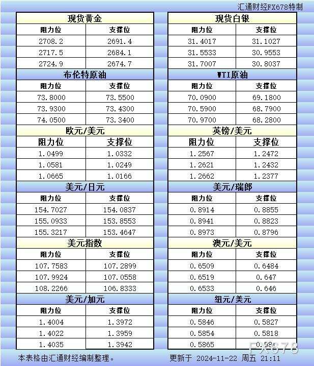 美市 纽元 瑞郎 汇通 阻力位 一览