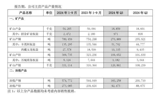 紫金矿业被贩毒集团掠走3.2吨黄金，价值2亿美元？公司回应来了！