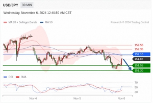 11.6TradingCentral行情分析（免费送指标）