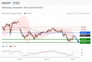 11.6TradingCentral行情分析（免费送指标）