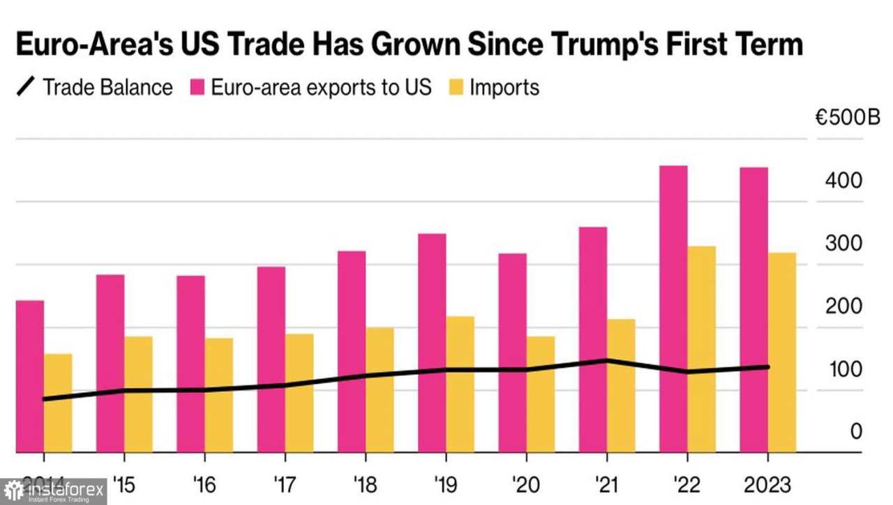Euro Melonjak Tanpa Pikir Panjang