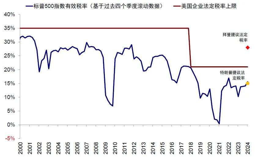 中金：特朗普政策与交易的路径推演