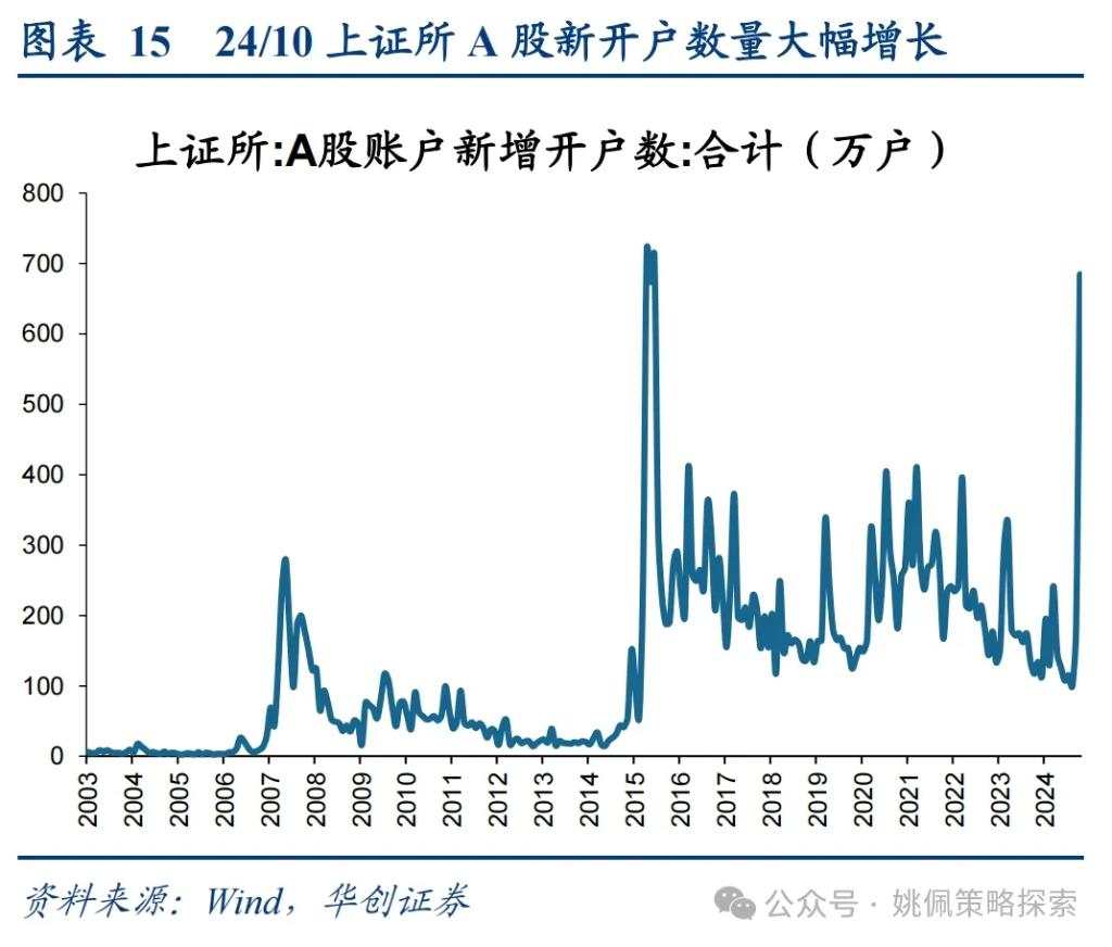 华创：涨幅可能不止于此