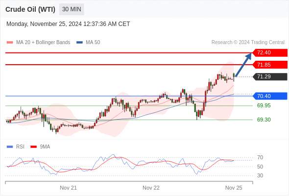 2024年11月25日-Trading Central每日策略早报