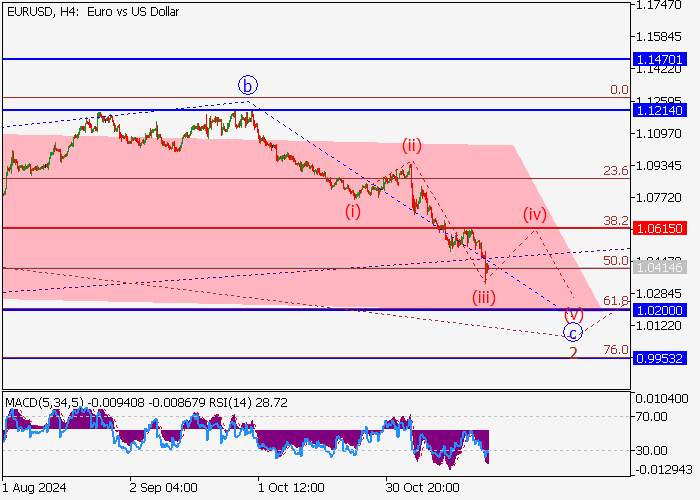 EUR/USD: wave analysis