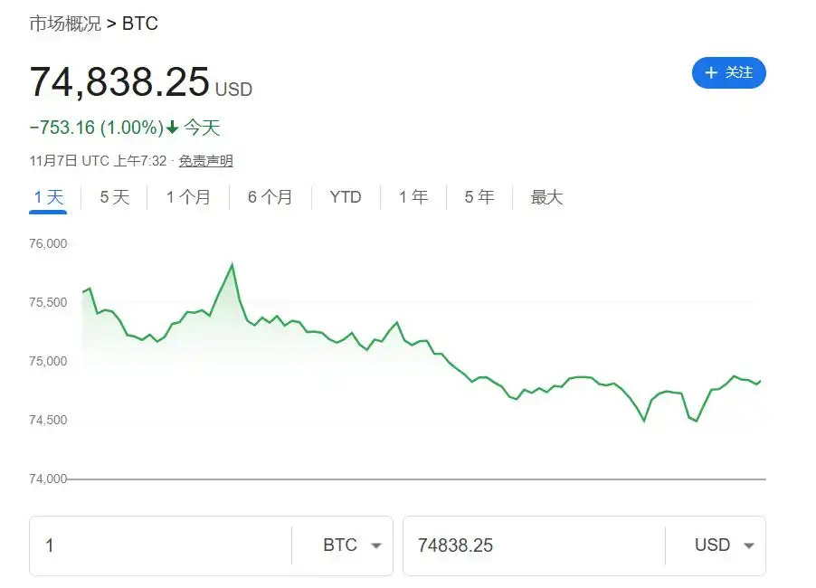 静待美联储降息！欧美股指期货小幅走高，亚太股市涨跌不一，非美货币反弹
