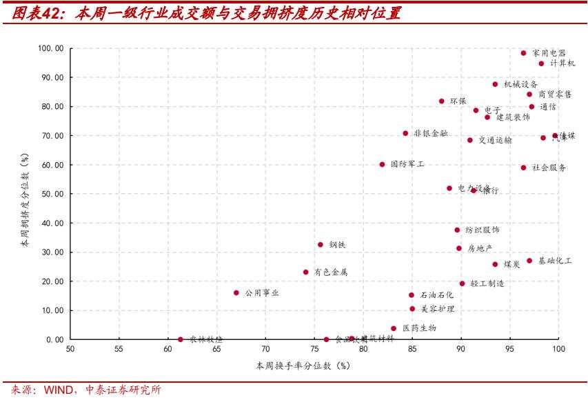 当前的行业“定价权”在谁手里？