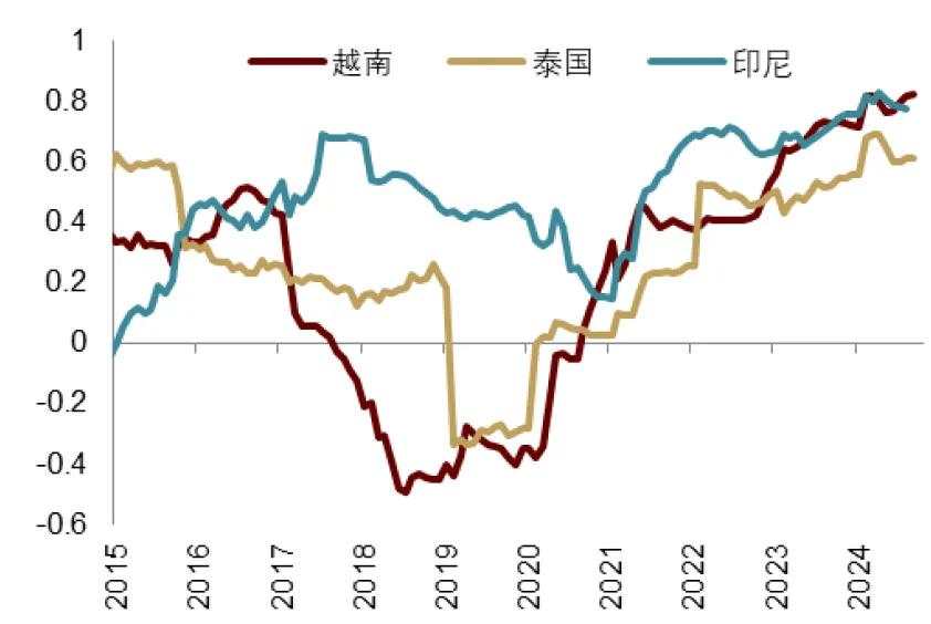 中金：特朗普2.0，加速回归“高名义”时代