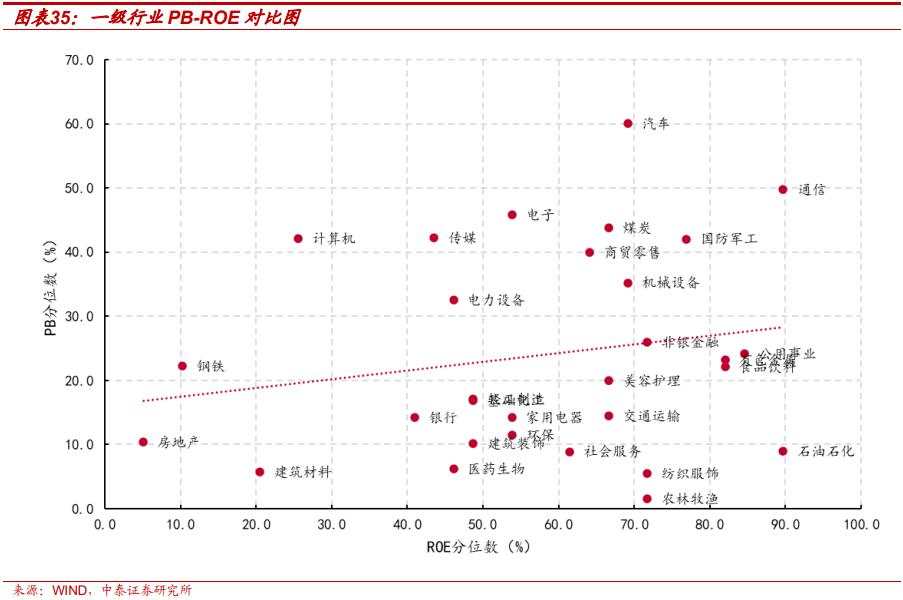 当前的行业“定价权”在谁手里？