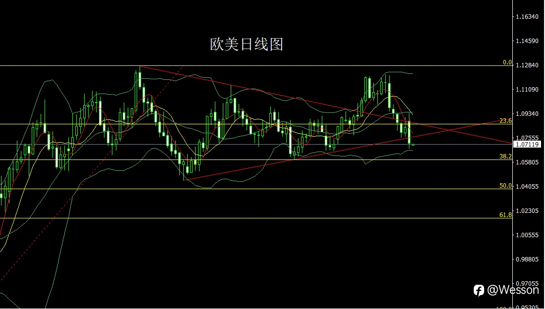 11月11日:强势美指压商品,金银大阴空后多