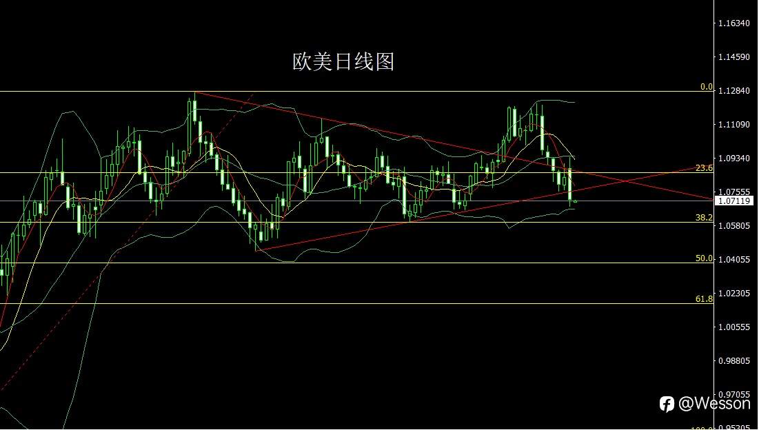 11月11日：强势美指压商品，金银大阴空后多
