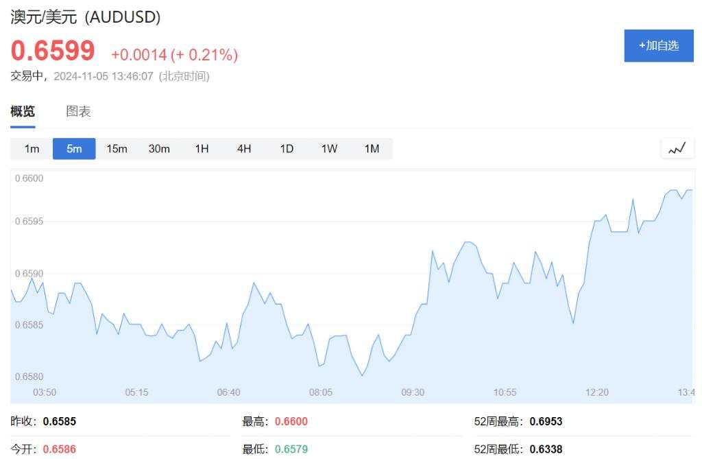 通胀顽固，澳洲联储维持利率不变，交易员预计明年5月降息