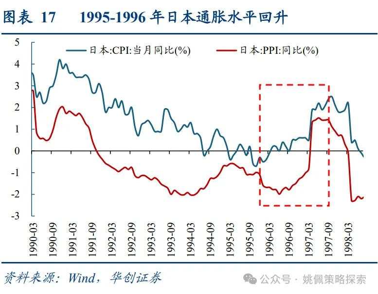 面子还是里子？汇率&利率双刃剑