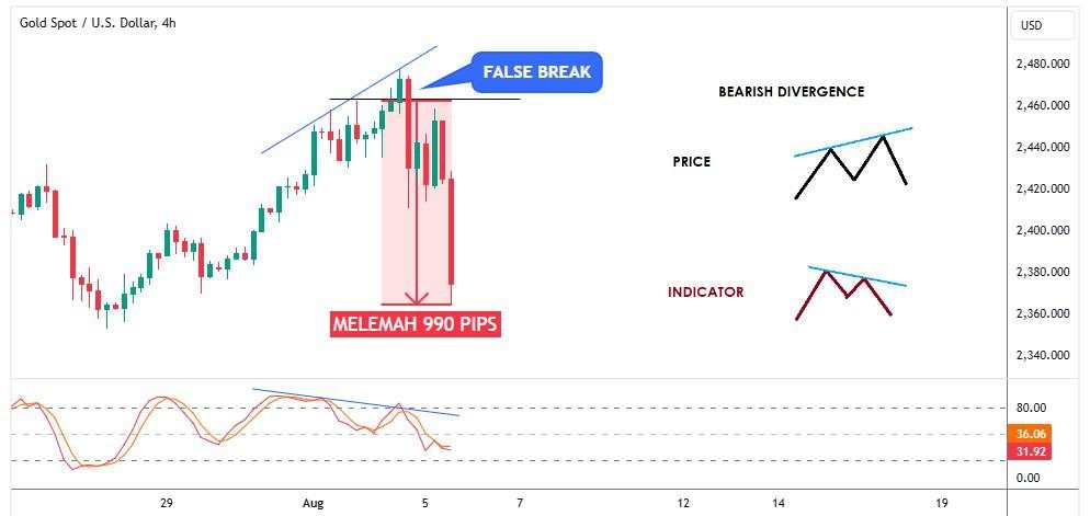 Wajib Tahu! Ini Cara Identifikasi tanda Reversal dalam Trading