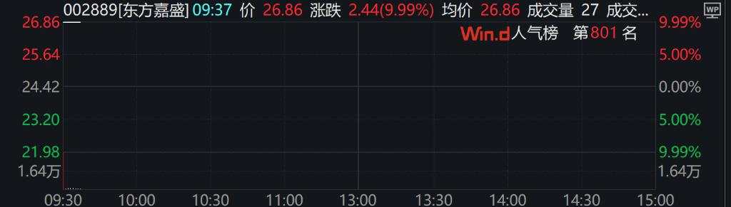 A股三大指数下跌，有色、5G通信、消费领跌，谷子经济继续活跃，港股下挫