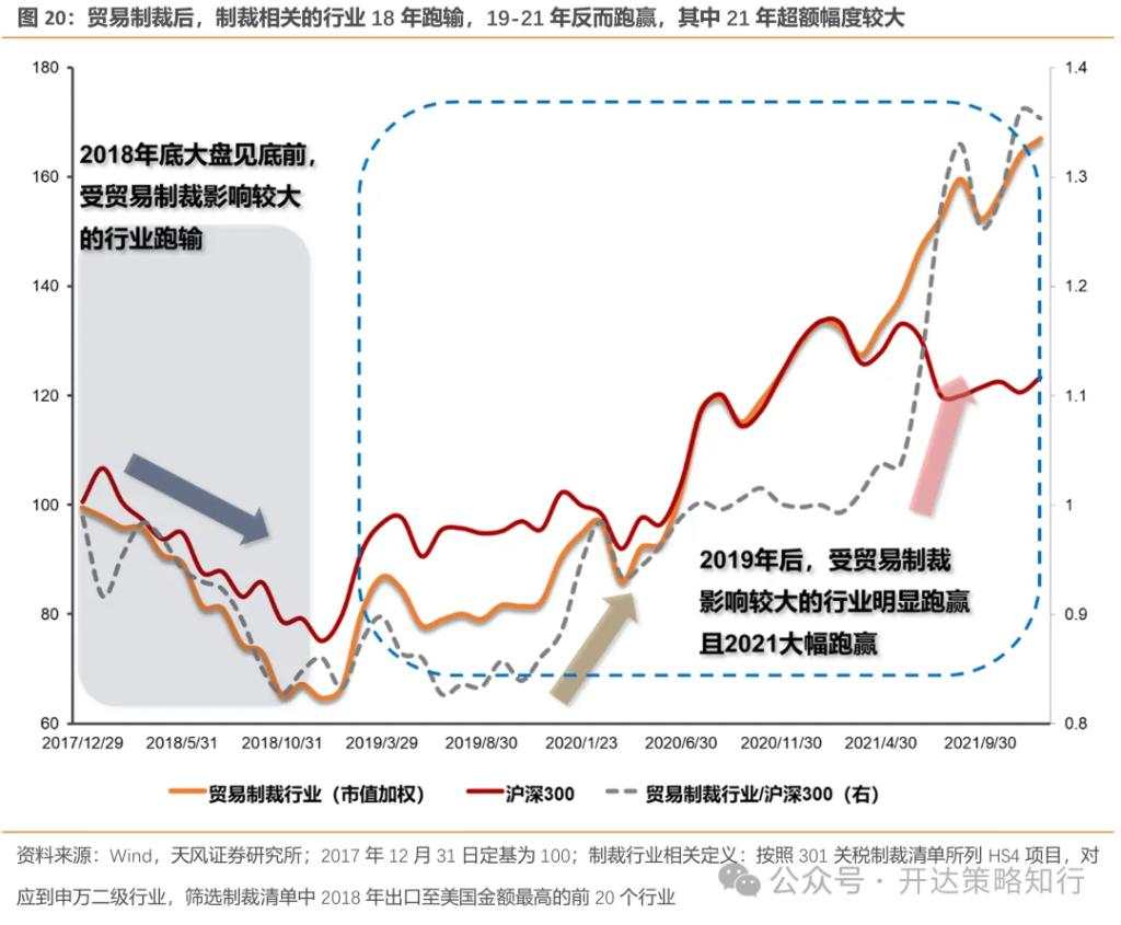 关税压力下的突围路径