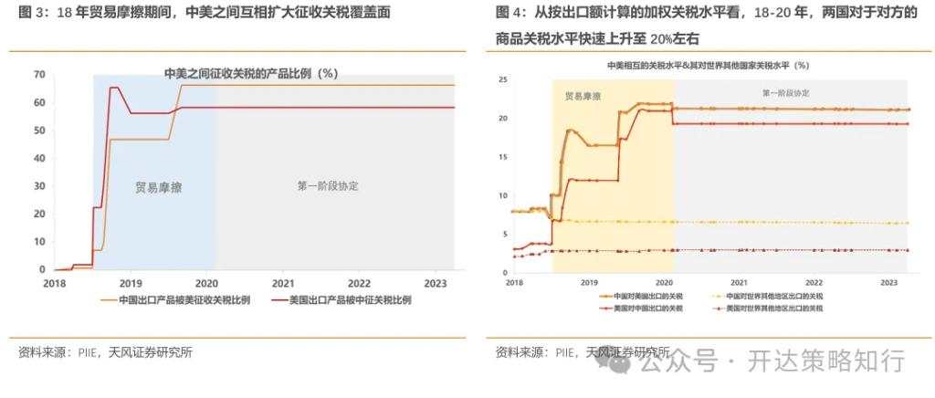 关税压力下的突围路径