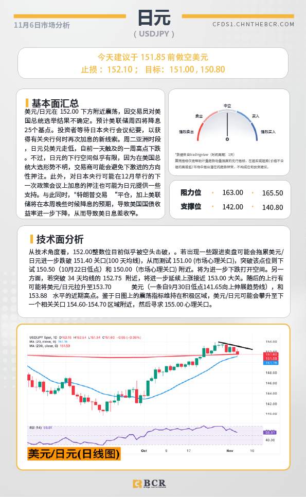 BCR每日早评及分析-2024年11月6日