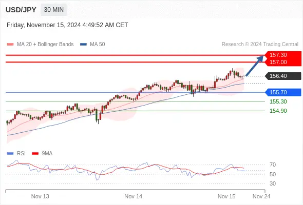 2024年11月15日-Trading Central每日策略午报