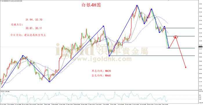 领峰金评：特朗普王者归来 金价暴跌近百美金