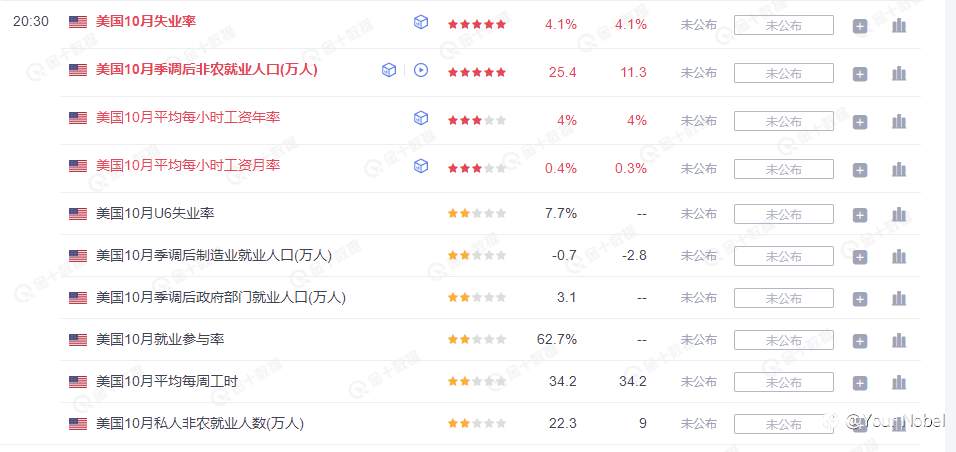 2.8%!美国GDP稳步增长!降息、就业与大选的 “热闹派对”