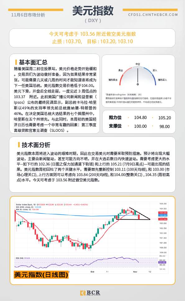 BCR每日早评及分析-2024年11月6日