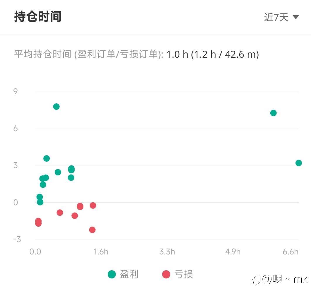 S15交易大赛11月10日（迟到的）赛事周报