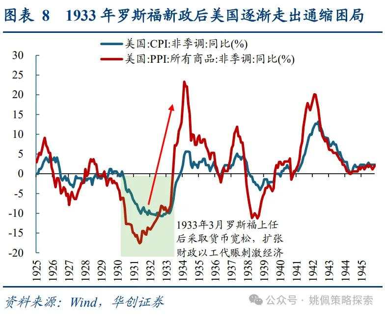 面子还是里子？汇率&利率双刃剑