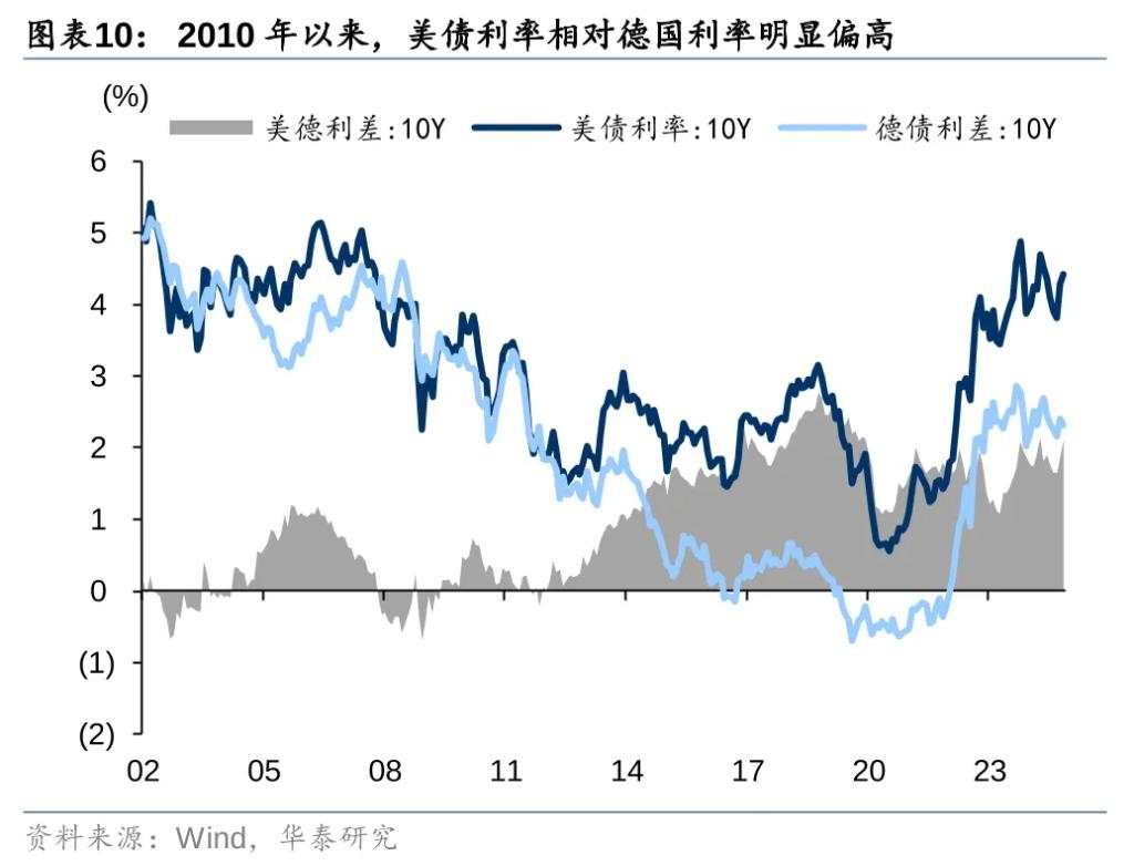 从美元循环视角看特朗普2.0