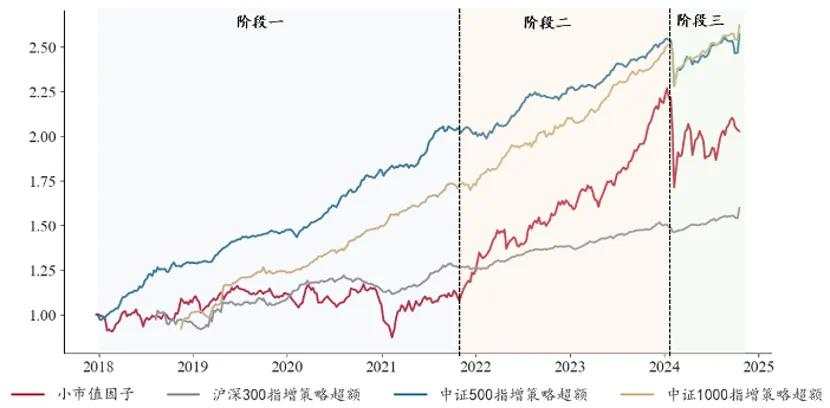 年关冲刺未至，量化江湖“排名”就“乱”了