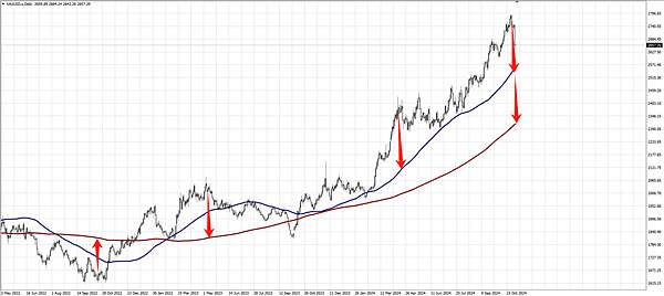 “特朗普交易”威力顯現 ，這是接下來的交易機會