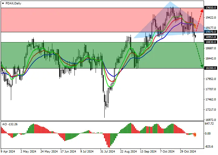 DAX 40: KUOTASI MENJAUH DARI GARIS LEHER DARI POLA PEMBALIKAN HEAD AND SHOULDER.