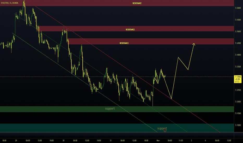 1 november 2024 11:10 AM Usdcnh chart