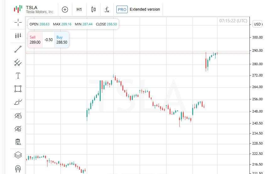 Trump 2.0 - Pasar Meledak: Dow, S&P, Nasdaq Capai Rekor Tertinggi!