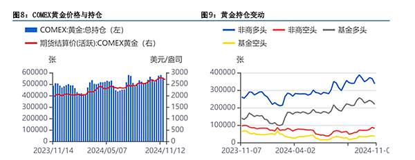 央行黃金持倉、黃金ETF、CFTC持倉資料和COMEX即時持倉資料，區別是什麼？