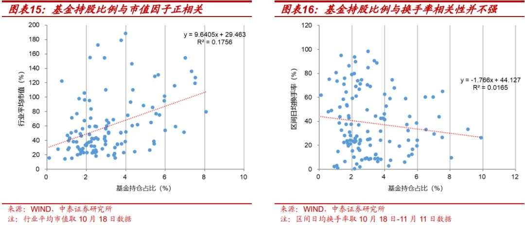 当前的行业“定价权”在谁手里？