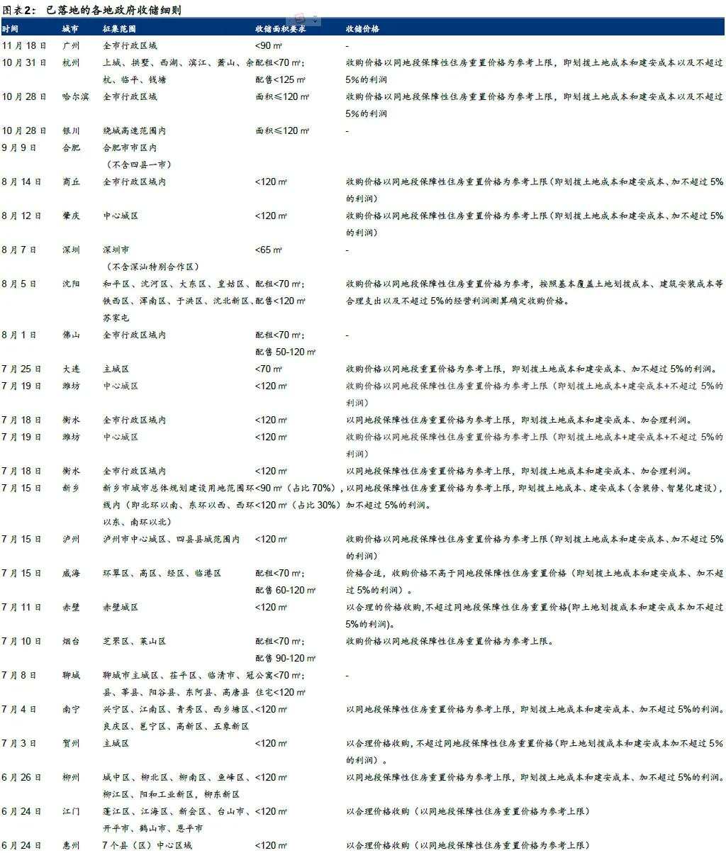 存量房“收储”有什么破局之道？