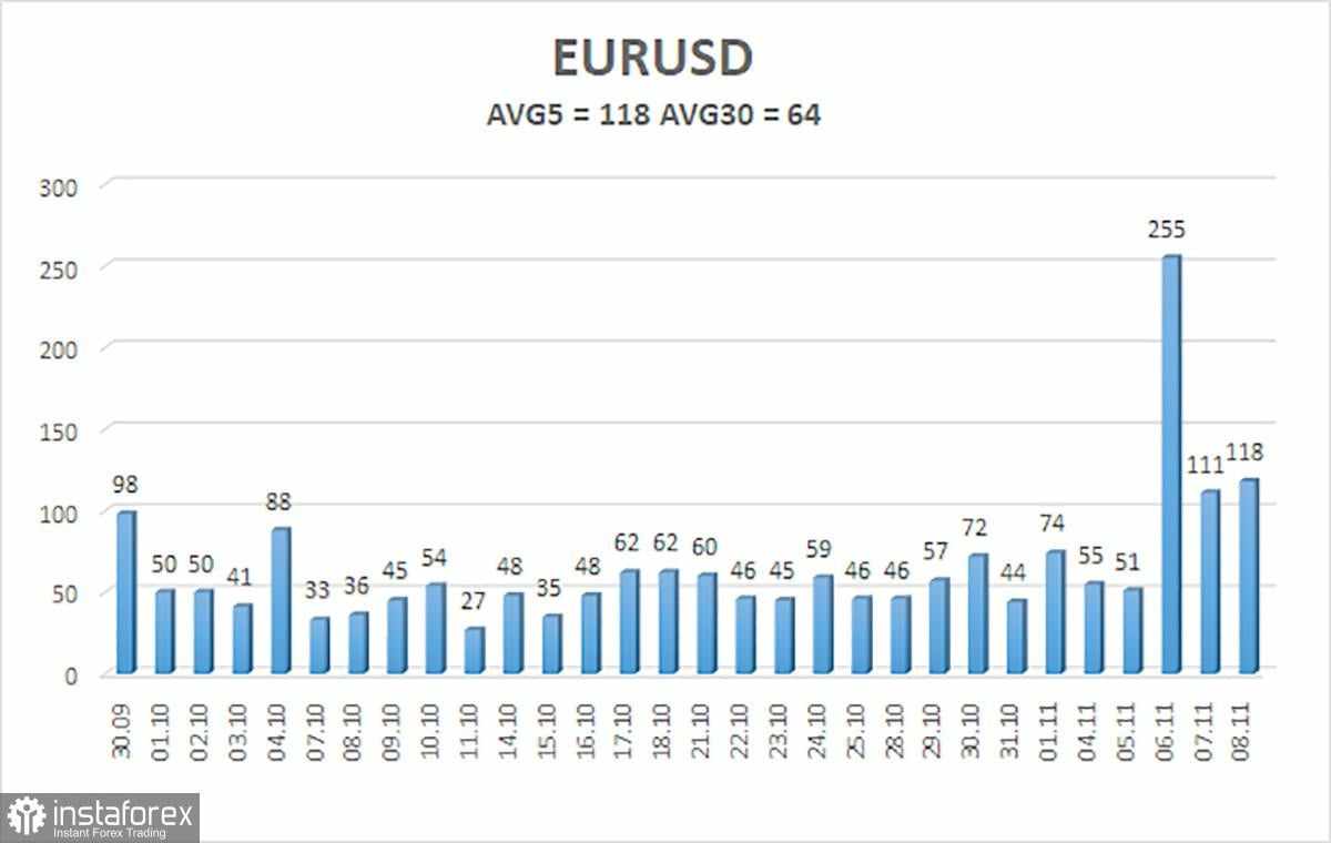 Gambaran Umum EUR/USD; Pratinjau Mingguan – Zona Euro Menawarkan Sedikit Dukungan untuk Euro